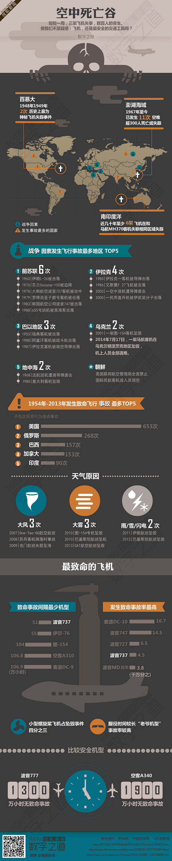 信息图_最“危险”的航线