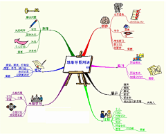 双重否定采集到说理