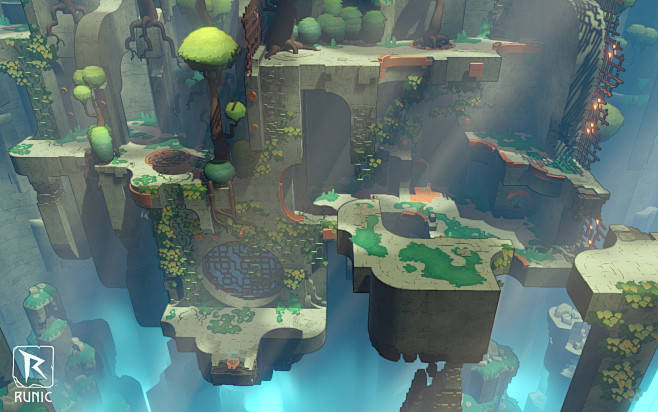 Hob Environment Work...