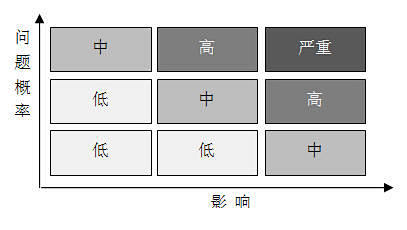 点击查看源网页