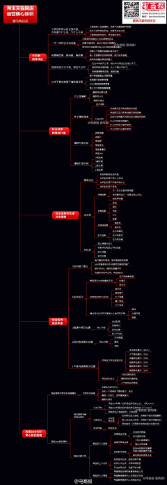 超级无敌宇宙美少年采集到J丶教程