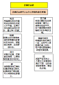 怎么坐才最健康？
你每天在电脑前花多长时间？8小时？10小时？还是12小时？坐下意味着放松，但是坐的太久会导致脖子僵硬、肩膀酸痛和驼背。办公室族身体疼痛似乎是工作不可避免的部分。那么，是时候将疼痛排除在工作之外了。来自纽约的脊椎按摩师和肌肉治疗师罗伯·迪斯戴分诺在下图给出了