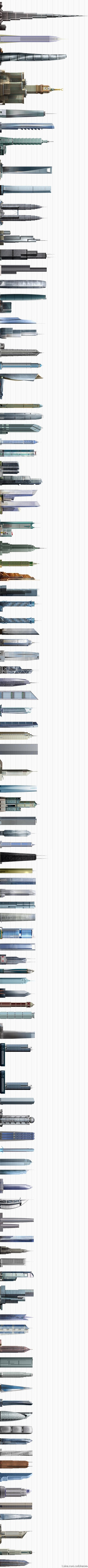 2015年全球300米以上超高层建筑排行...