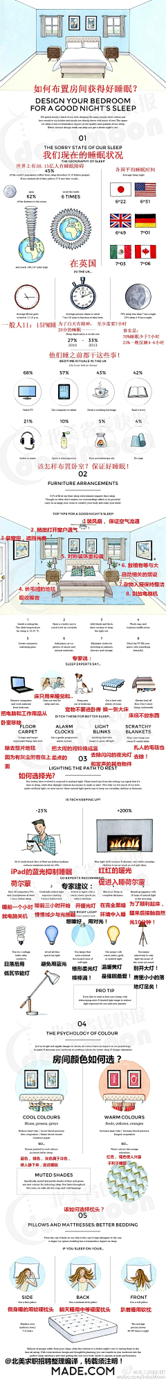 cartel采集到信息图