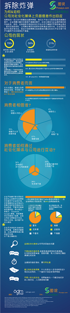 ReedSu采集到数据