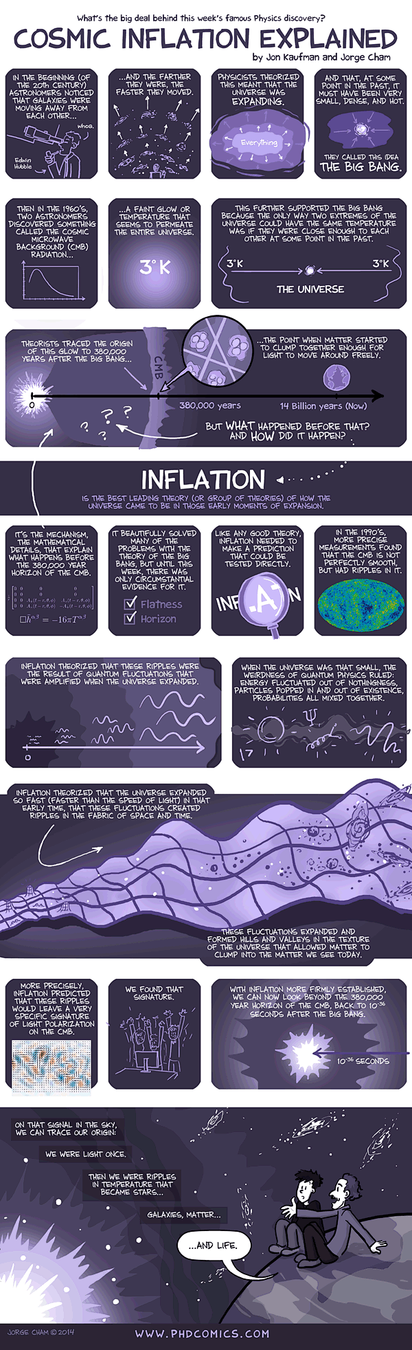 Cosmic Inflation Exp...