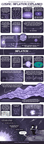 Cosmic Inflation Explained