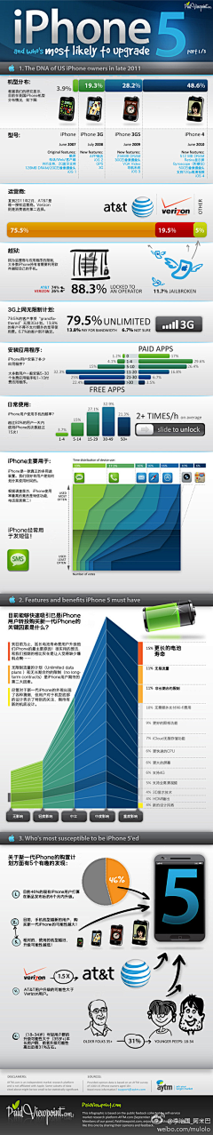 小智的胡言乱语采集到数据那个数据