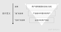 懿刚汣采集到学习