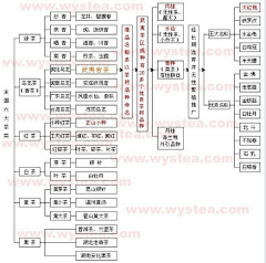 魂淡→_→采集到补充知识