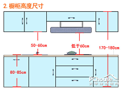 HD＆靠后采集到参考