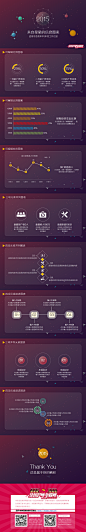 来自星星的信息图表#下载仅需9.9#
#PPT##PPT模板##PPT设计##PPT排版##PPT配色##星空PPT##扁平PPT#