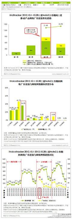 nana一下采集到互联网那点事