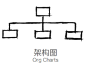 设计师的思维整理术：四个思维可视化模型