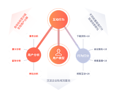 橘子juz采集到PPT