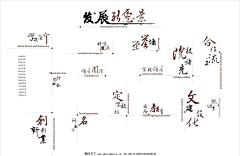 Smile❤唯美″采集到字体设计