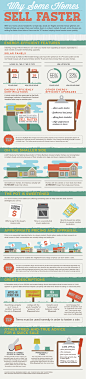 Why Some Homes Sell Faster | Visual.ly