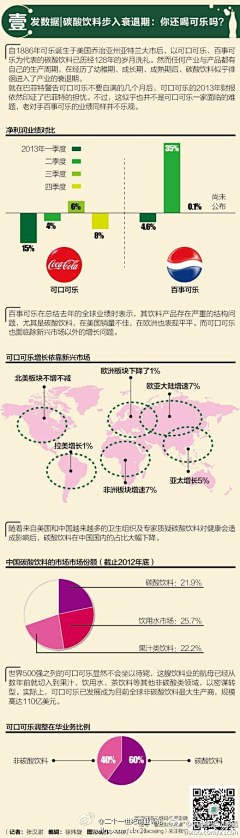 祁井采集到数据图