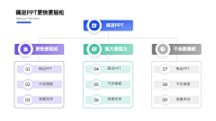 我运气超好采集到工业-图形组合/表格系统/数据排版