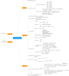 罗菩堤rowe采集到【图表】思维导图