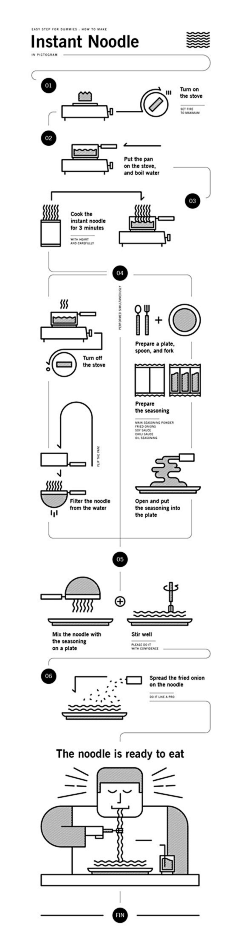 CrystalHoo采集到infographic