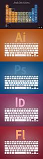 Adobe设计软件快捷键，键盘示意图 - 设计文章 - 素材集市