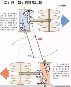 A-Yo_o采集到Prop - Ancient Weapon