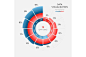 Vector circle chart infographic template for data visualization  - Presentations - 1