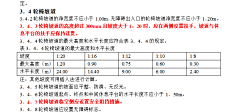 蕾伊L采集到术·理论