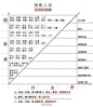 【图：销售人员舍得价值图】【乔·吉拉德：同一个客户很难拒绝你6次以上】现在我已建立了两千个顾客，其中有80%的顾客是主动拜访了3次以上才成交的，拜访顾客五次，第六次成交机会最大，而第一次、第二次放弃居多；一个好的销售人员，在面对有需求的客户时，经常会遭受3次以上的拒绝,但同一个客户往往很难拒绝你6次以上！