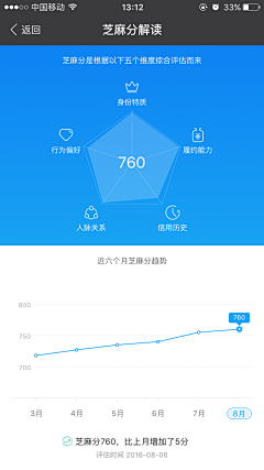 Sunkim·KK采集到Data.数据可视化