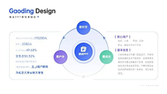 Anna双影月采集到混排