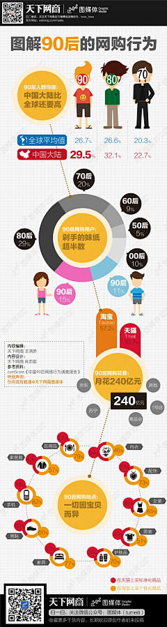 拖稿-DA欢采集到网商学习