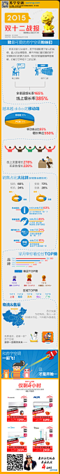 战报  苏宁 空调 家电  行业排名 品类排名 单品排名 品牌排名  双十二战况 双12 元旦 新年 春节 年货节