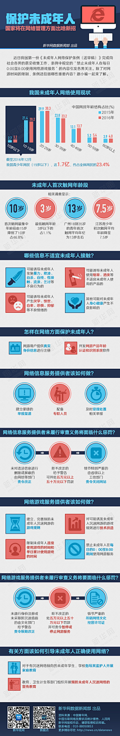 Erite采集到科普长图