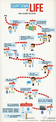 HerTZ采集到InfoGraphic信息图