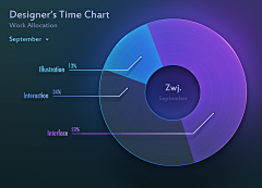 Taro小倩采集到Data visualization