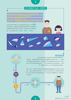 毛衣你好瞎采集到❥ IIIIIIIIIInfographic