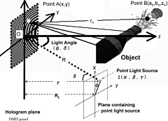 北极下雨了采集到Holography