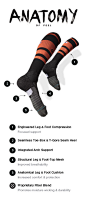 Anatomy of an MLB On-Field Sock