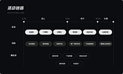 axple采集到学习