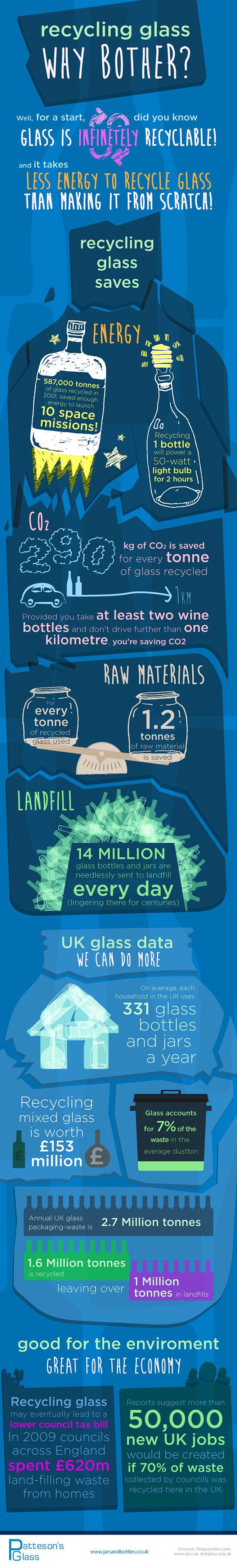 Recycling Glass Fact...
