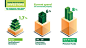 CBRE Animated Infographics : We were commissioned by CBRE to develop an infographic series based on a global real estate statistic report.Recibimos un encargo de la compañía CBRE para realizar una serie de infografías animadas basadas en un informe de dat