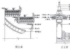 华道采集到导视设计