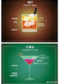 最流行的国际#鸡尾酒#配方，生活需要来点情调~by:网络 ​​​​