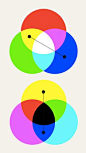 Additive RGB and subtractive CMY share complementary colors.