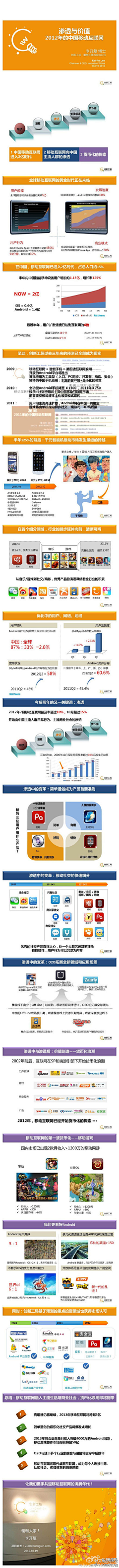 Dawei--Lee采集到互联网