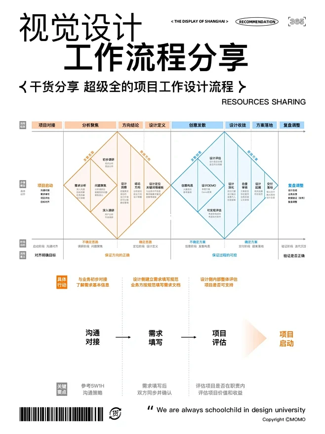 干货｜思路打开大厂的视觉设计全流程分享