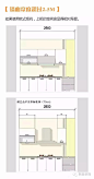 【韩丽装饰】超级实用厨房橱柜尺寸