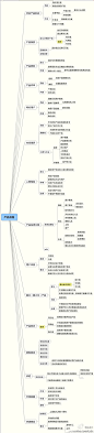 产品流程图 - 资料下载 - PMcaff产品经理（公益）沙龙 - Powered by Discuz!